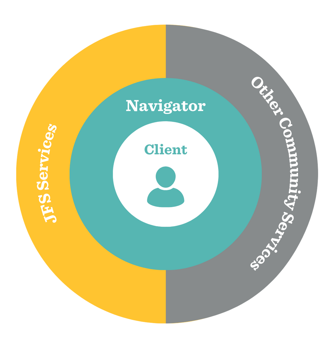 Navigator-Wheel-Graphic-sm